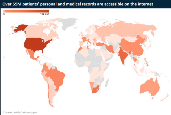 Per DICOM offengelegte Patientendaten