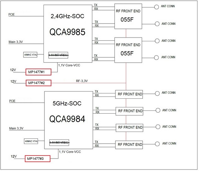 QCA99xx-Schaltplan