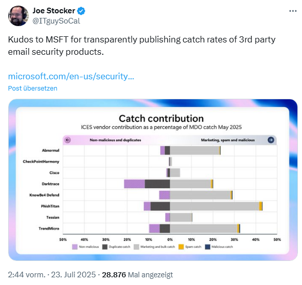 Microsoft Defender for Office 365 Security