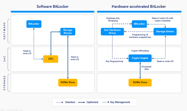 Bitlocker-Verschlüsselung