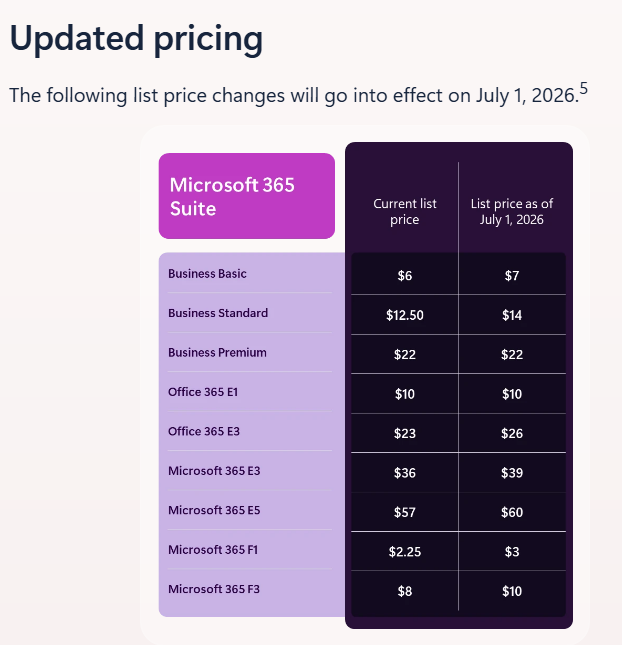 Neue Microsoft 365-Preise ab Juli 2026 Neue Microsoft 365-Preise ab Juli 2026