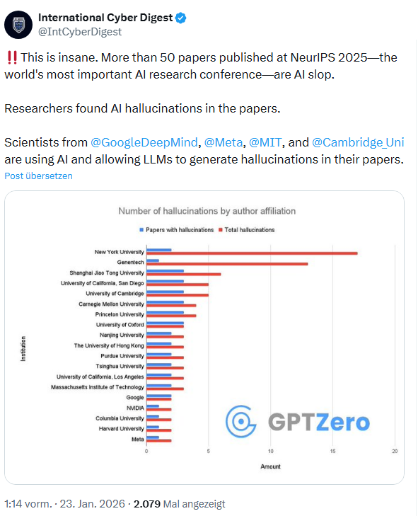 AI Halluzinationen in Forschungsberichten