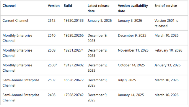 Office Builds Office Builds