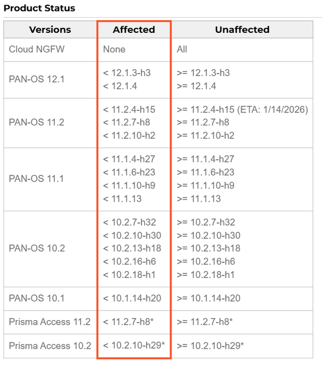Betroffene Versionen 