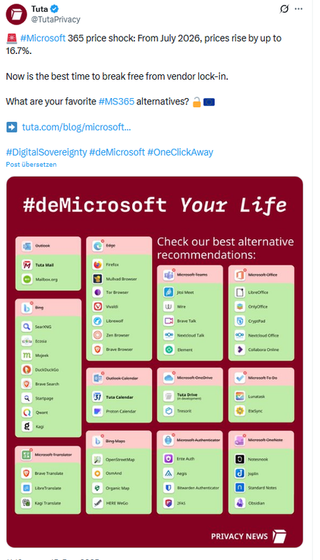 Alternativen zu Microsoft 365