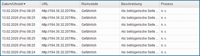 Trend Micro Apex One: Blockierte Updates