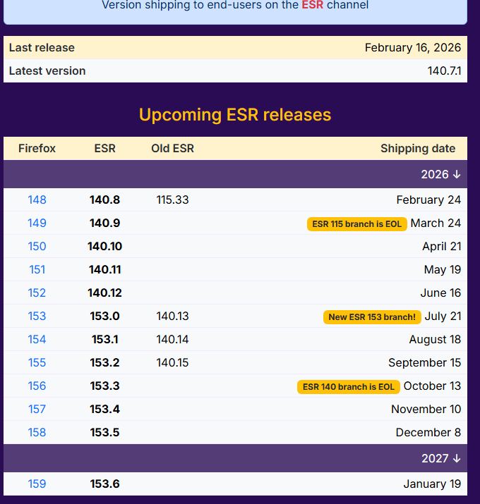 Firefox 115ESR EOL