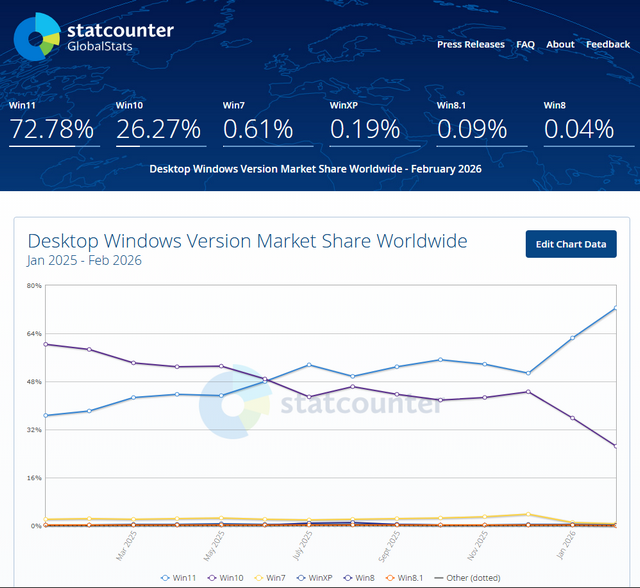 Windows market share