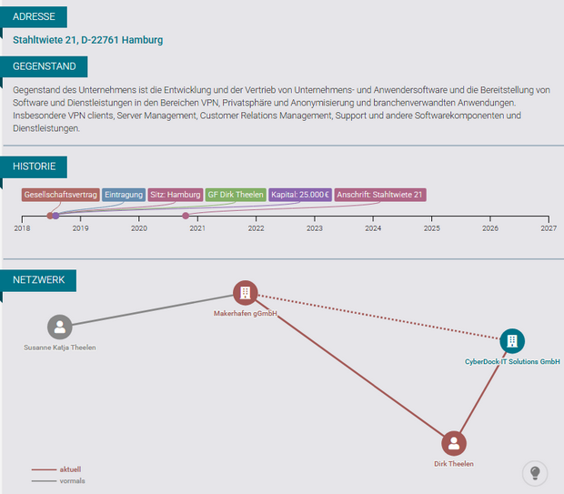 CyberDock IT Solutions GmbH