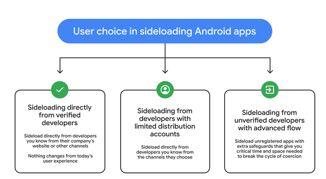 Android APK Sideloading