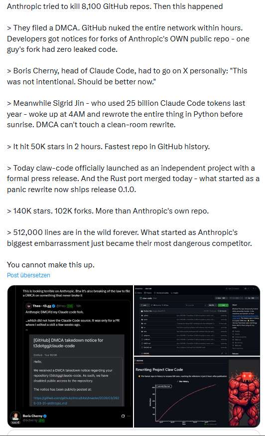 Anthropic DMCA-Takedown-Meldungen