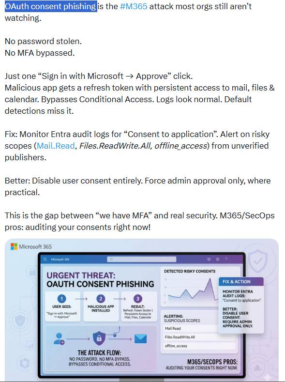 MS365 Consent-Phishing