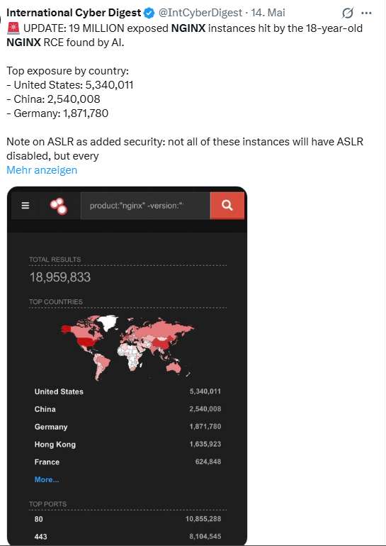 NGINX Instanzen