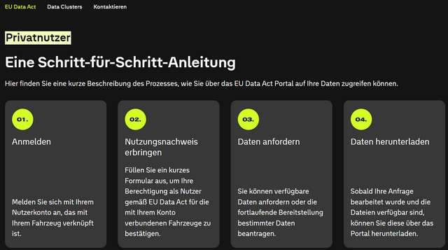 VW EU-Data-Act Implementierung