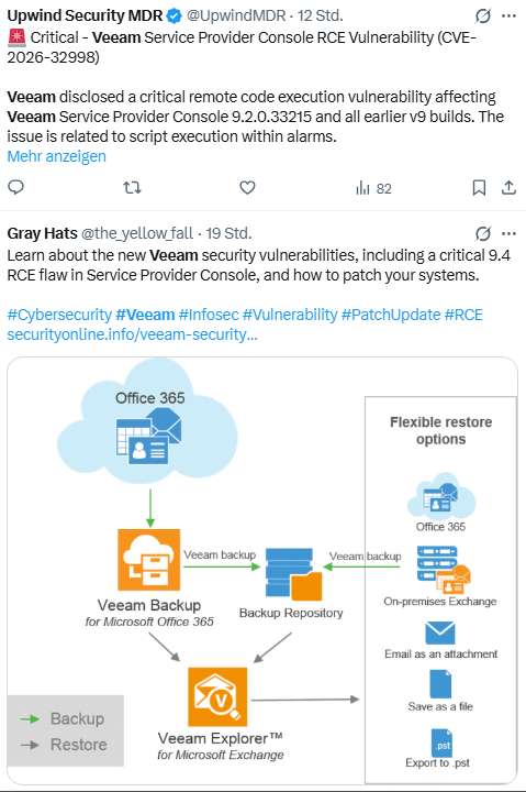 Veeam