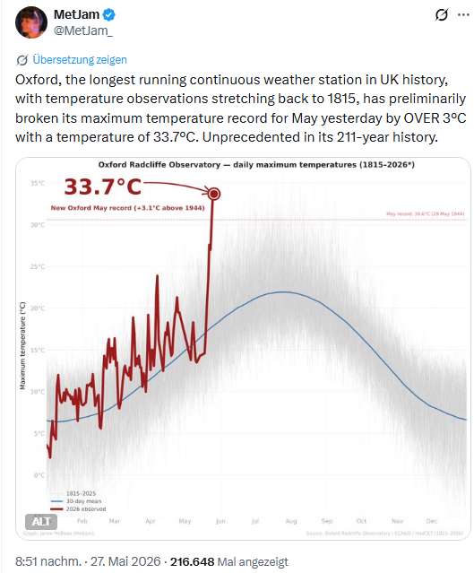 Wetterstation in Oxford (GB)