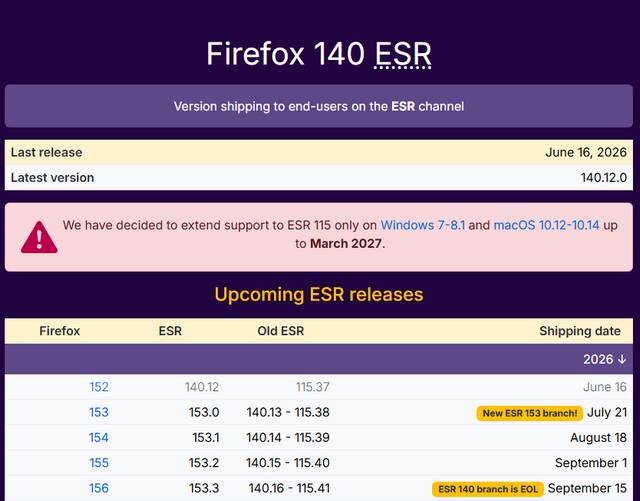Firefox 115