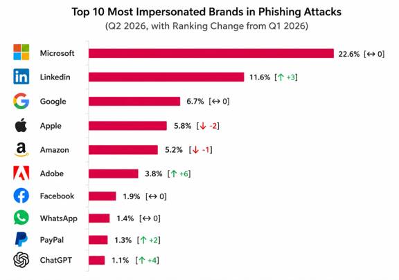 Phishing-Report