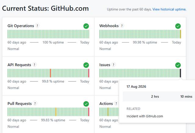 GitHub-Outage 17-8-2026