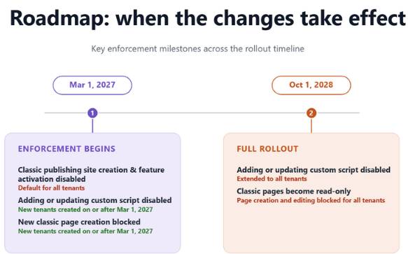 SharePoint-Road-Map