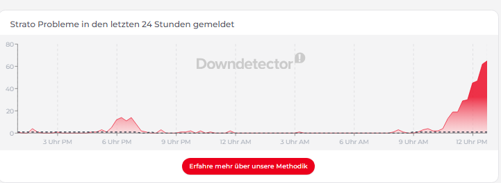 Strato Störung