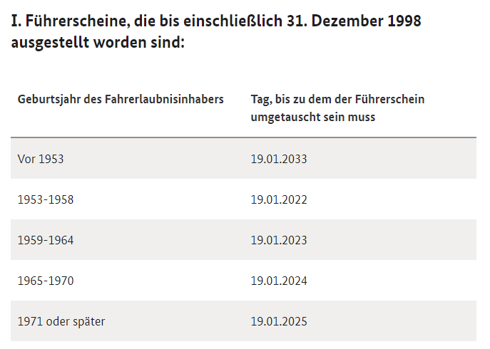 Fristen für den Führerscheinumtausch